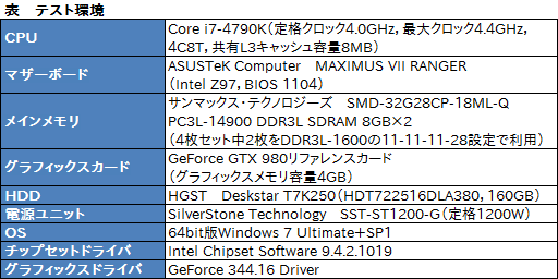 画像ギャラリー No.017のサムネイル画像 / 「Dynamic Super Resolution」を試す。「ディスプレイ解像度を超えた精細感をゲームにもたらす」という新機能は使えるのか