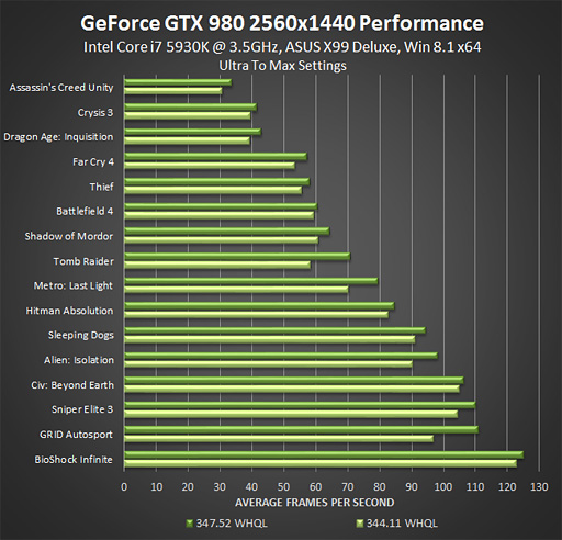 画像ギャラリー No.003のサムネイル画像 / 「GeForce 347.52 Driver」登場。「Evolveへ最適化済み」の公式最新版は，それ以外のタイトルでも広く性能向上が図られる