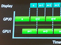 ［GDC 2015］NVIDIAが伝授するマルチGPU構成時のカク付き対策。これまで語られなかった「AFR」の秘密も明らかに