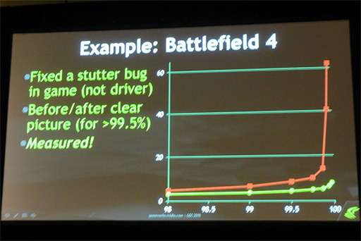 画像ギャラリー No.005のサムネイル画像 / ［GDC 2015］NVIDIAが伝授するマルチGPU構成時のカク付き対策。これまで語られなかった「AFR」の秘密も明らかに