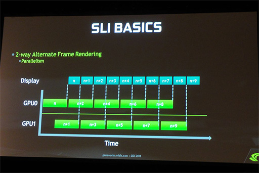 画像ギャラリー No.008のサムネイル画像 / ［GDC 2015］NVIDIAが伝授するマルチGPU構成時のカク付き対策。これまで語られなかった「AFR」の秘密も明らかに