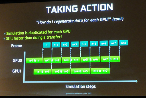 画像ギャラリー No.013のサムネイル画像 / ［GDC 2015］NVIDIAが伝授するマルチGPU構成時のカク付き対策。これまで語られなかった「AFR」の秘密も明らかに