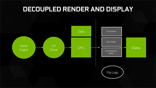 画像ギャラリー No.005のサムネイル画像 / 「GeForce 372.54 Driver」にこっそり実装されていたディスプレイ同期技術「Fast Sync」を試してみる