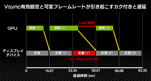画像ギャラリー No.006のサムネイル画像 / 「GeForce 372.54 Driver」にこっそり実装されていたディスプレイ同期技術「Fast Sync」を試してみる