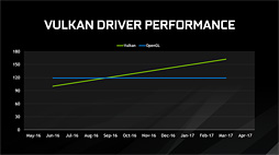 画像ギャラリー No.002のサムネイル画像 / GTX 1080 Tiに対応した公式最新版「GeForce 378.78 Driver」は，DX12＆Vulkanへの最適化もアピールポイント