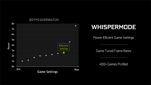 画像ギャラリー No.005のサムネイル画像 / GeForce Experienceの新機能「WhisperMode」を試す。ノートPCの動作音はどの程度減らせるのか?