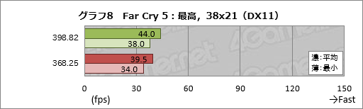 画像ギャラリー No.018のサムネイル画像 / 2年以上にわたるPascal時代でGeForce Driverの最適化はどれだけ進んだのか。ASUSのGTX 1080カードを使って確かめてみた