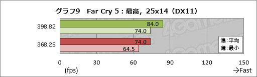 画像ギャラリー No.019のサムネイル画像 / 2年以上にわたるPascal時代でGeForce Driverの最適化はどれだけ進んだのか。ASUSのGTX 1080カードを使って確かめてみた