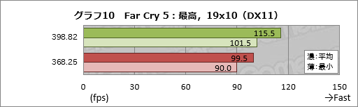 画像ギャラリー No.020のサムネイル画像 / 2年以上にわたるPascal時代でGeForce Driverの最適化はどれだけ進んだのか。ASUSのGTX 1080カードを使って確かめてみた