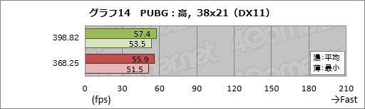 画像ギャラリー No.024のサムネイル画像 / 2年以上にわたるPascal時代でGeForce Driverの最適化はどれだけ進んだのか。ASUSのGTX 1080カードを使って確かめてみた
