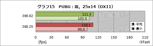 画像ギャラリー No.025のサムネイル画像 / 2年以上にわたるPascal時代でGeForce Driverの最適化はどれだけ進んだのか。ASUSのGTX 1080カードを使って確かめてみた