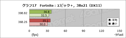 画像ギャラリー No.027のサムネイル画像 / 2年以上にわたるPascal時代でGeForce Driverの最適化はどれだけ進んだのか。ASUSのGTX 1080カードを使って確かめてみた