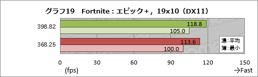 画像ギャラリー No.029のサムネイル画像 / 2年以上にわたるPascal時代でGeForce Driverの最適化はどれだけ進んだのか。ASUSのGTX 1080カードを使って確かめてみた