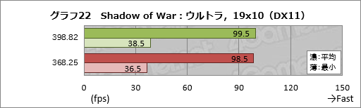 画像ギャラリー No.032のサムネイル画像 / 2年以上にわたるPascal時代でGeForce Driverの最適化はどれだけ進んだのか。ASUSのGTX 1080カードを使って確かめてみた