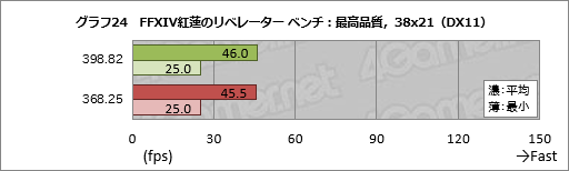 画像ギャラリー No.034のサムネイル画像 / 2年以上にわたるPascal時代でGeForce Driverの最適化はどれだけ進んだのか。ASUSのGTX 1080カードを使って確かめてみた