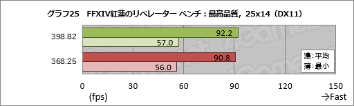 画像ギャラリー No.035のサムネイル画像 / 2年以上にわたるPascal時代でGeForce Driverの最適化はどれだけ進んだのか。ASUSのGTX 1080カードを使って確かめてみた