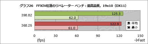 画像ギャラリー No.036のサムネイル画像 / 2年以上にわたるPascal時代でGeForce Driverの最適化はどれだけ進んだのか。ASUSのGTX 1080カードを使って確かめてみた