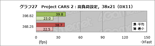 画像ギャラリー No.037のサムネイル画像 / 2年以上にわたるPascal時代でGeForce Driverの最適化はどれだけ進んだのか。ASUSのGTX 1080カードを使って確かめてみた