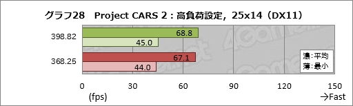 画像ギャラリー No.038のサムネイル画像 / 2年以上にわたるPascal時代でGeForce Driverの最適化はどれだけ進んだのか。ASUSのGTX 1080カードを使って確かめてみた