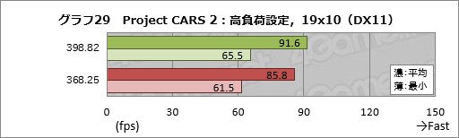 画像ギャラリー No.039のサムネイル画像 / 2年以上にわたるPascal時代でGeForce Driverの最適化はどれだけ進んだのか。ASUSのGTX 1080カードを使って確かめてみた