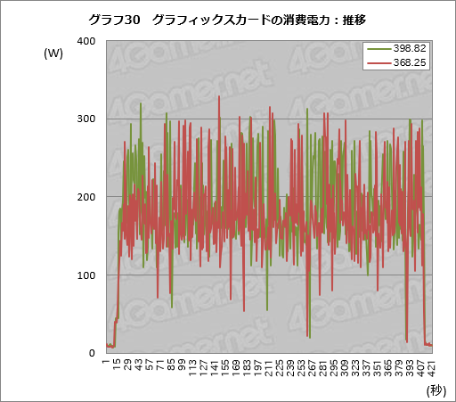 画像ギャラリー No.040のサムネイル画像 / 2年以上にわたるPascal時代でGeForce Driverの最適化はどれだけ進んだのか。ASUSのGTX 1080カードを使って確かめてみた