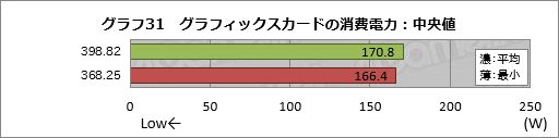 画像ギャラリー No.041のサムネイル画像 / 2年以上にわたるPascal時代でGeForce Driverの最適化はどれだけ進んだのか。ASUSのGTX 1080カードを使って確かめてみた