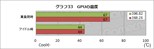画像ギャラリー No.043のサムネイル画像 / 2年以上にわたるPascal時代でGeForce Driverの最適化はどれだけ進んだのか。ASUSのGTX 1080カードを使って確かめてみた