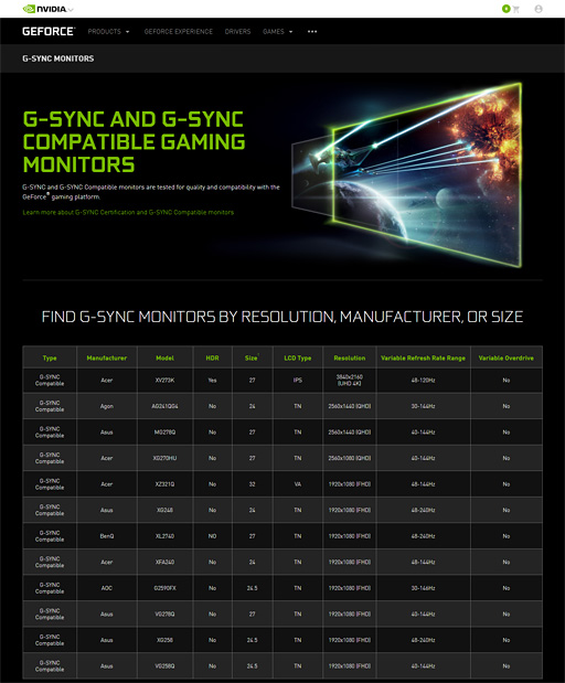 画像ギャラリー No.002のサムネイル画像 / 「GeForce 417.71 Driver」公開。FreeSync対応ディスプレイでG-SYNCを利用可能にする「G-SYNC Compatible Monitors」プログラム対応版