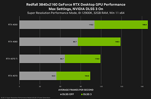 画像ギャラリー No.001のサムネイル画像 / 「Redfall」に最適化した「GeForce 531.79 Driver」リリース。PC版「The Last of Us」の安定性も向上