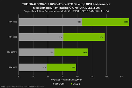 画像ギャラリー No.002のサムネイル画像 / 「THE FINALS」などに対応した「GeForce 546.33 Driver」登場