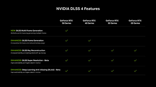 画像ギャラリー No.002のサムネイル画像 / RTX 5090/5080に対応する「GeForce 572.16 Driver」が登場。RTX 40以前でも利用できる新機能も追加