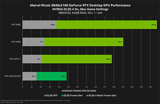 画像ギャラリー No.002のサムネイル画像 / GeForce RTX 5070 Tiに対応する「GeForce 572.47 Driver」リリース