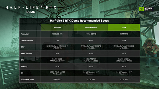 画像ギャラリー No.002のサムネイル画像 / 「GeForce 572.83 Driver」が登場。「Half-Life 2 RTX」や「inZOI」に対応