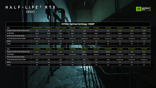 画像ギャラリー No.003のサムネイル画像 / 「GeForce 572.83 Driver」が登場。「Half-Life 2 RTX」や「inZOI」に対応