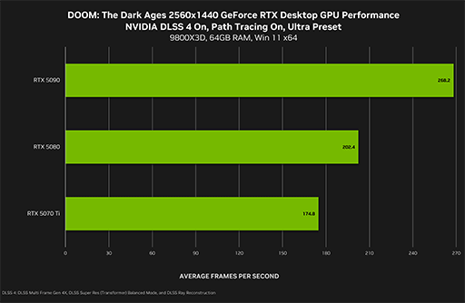 画像ギャラリー No.003のサムネイル画像 / 「FBC: Firebreak」などに対応する「GeForce 576.80 Driver」リリース