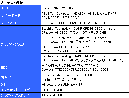 画像ギャラリー No.013のサムネイル画像 / 使える? 使えない? Catalyst 8.3におけるCrossFireXの実態レポート