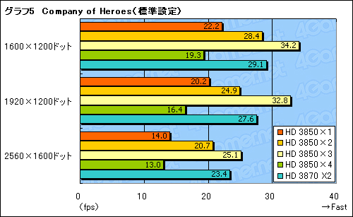画像ギャラリー No.018のサムネイル画像 / 使える? 使えない? Catalyst 8.3におけるCrossFireXの実態レポート