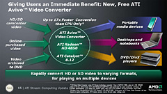 画像ギャラリー No.003のサムネイル画像 / AMD,「ATI Catalyst 8.12」を12月10日に公開と予告。GPGPU機能「ATI Stream」の有効化とパフォーマンス向上がトピックに