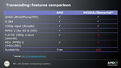 画像ギャラリー No.004のサムネイル画像 / AMD,「ATI Catalyst 8.12」を12月10日に公開と予告。GPGPU機能「ATI Stream」の有効化とパフォーマンス向上がトピックに