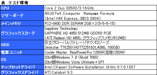 画像ギャラリー No.006のサムネイル画像 / 緊急検証。ATI Catalyst 9.3+β版Windows 7は,Windows Vistaより高速か?