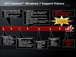 画像ギャラリー No.002のサムネイル画像 / Windows 7 RTM対応の「ATI Catalyst 9.7」がVista&7向けに公開。XP用は23日深夜リリースか