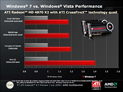 画像ギャラリー No.005のサムネイル画像 / Windows 7 RTM対応の「ATI Catalyst 9.7」がVista&7向けに公開。XP用は23日深夜リリースか