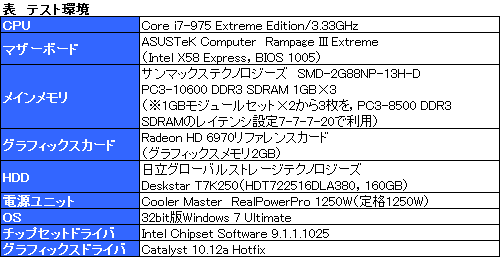 画像ギャラリー No.020のサムネイル画像 / 「Catalyst」の異方性フィルタリング設定変更は「最適化」か「チート」か。実際のゲームで確かめてみる
