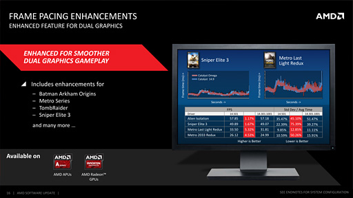 画像ギャラリー No.010のサムネイル画像 / その名は「Catalyst Omega」。AMD,Catalystの大規模アップデートを発表