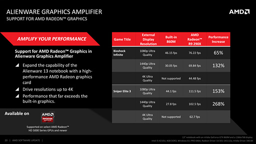 画像ギャラリー No.016のサムネイル画像 / その名は「Catalyst Omega」。AMD,Catalystの大規模アップデートを発表