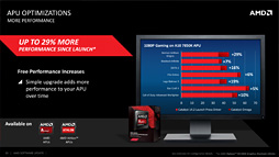 画像ギャラリー No.022のサムネイル画像 / その名は「Catalyst Omega」。AMD,Catalystの大規模アップデートを発表