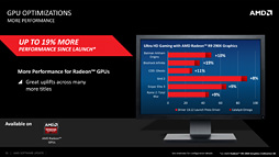 画像ギャラリー No.023のサムネイル画像 / その名は「Catalyst Omega」。AMD,Catalystの大規模アップデートを発表
