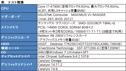 画像ギャラリー No.024のサムネイル画像 / その名は「Catalyst Omega」。AMD,Catalystの大規模アップデートを発表
