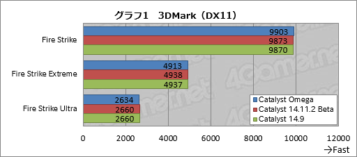 画像ギャラリー No.032のサムネイル画像 / その名は「Catalyst Omega」。AMD,Catalystの大規模アップデートを発表