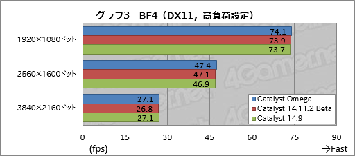 画像ギャラリー No.034のサムネイル画像 / その名は「Catalyst Omega」。AMD,Catalystの大規模アップデートを発表
